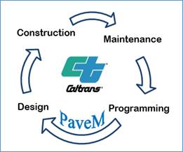 PaveM