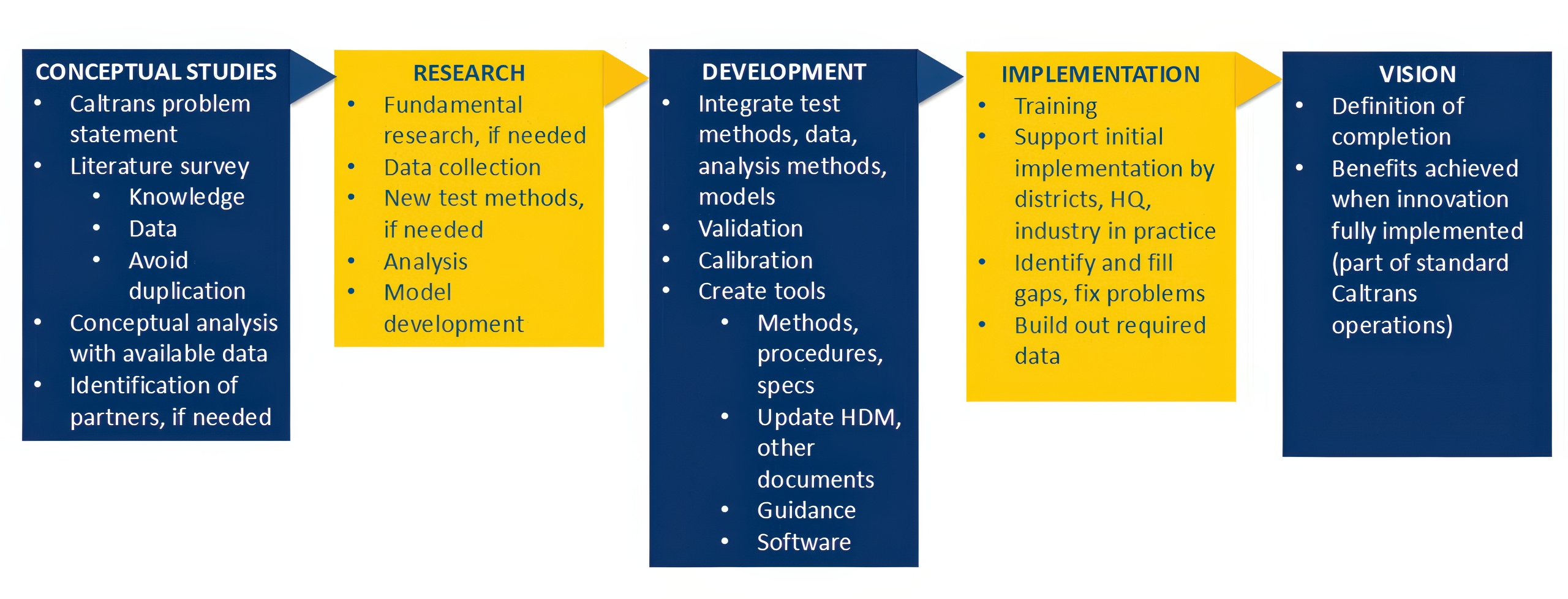 Implementation table